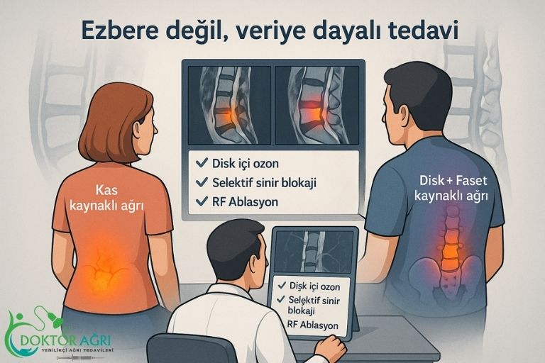 Kişiselleştirilmiş tedavi